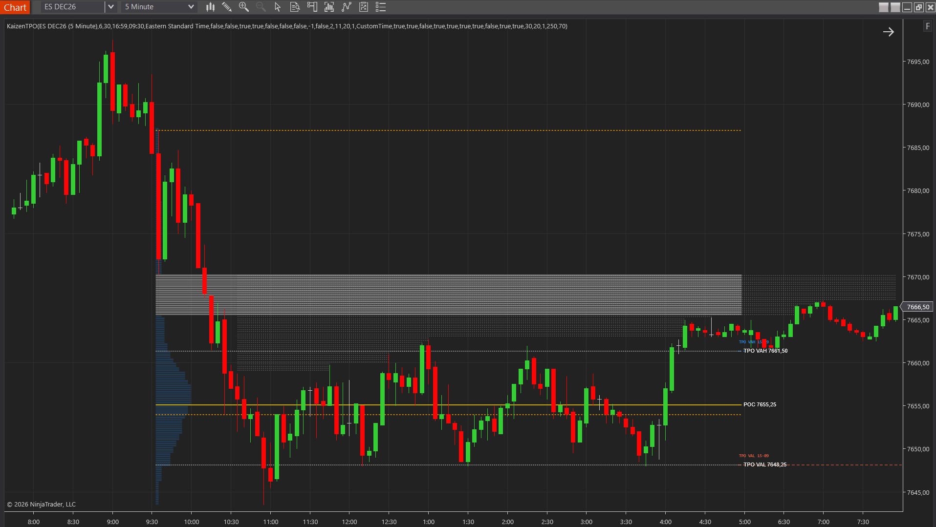 Kaizen TPO market profile on an ES chart showing the point of control, value area and a projected single print