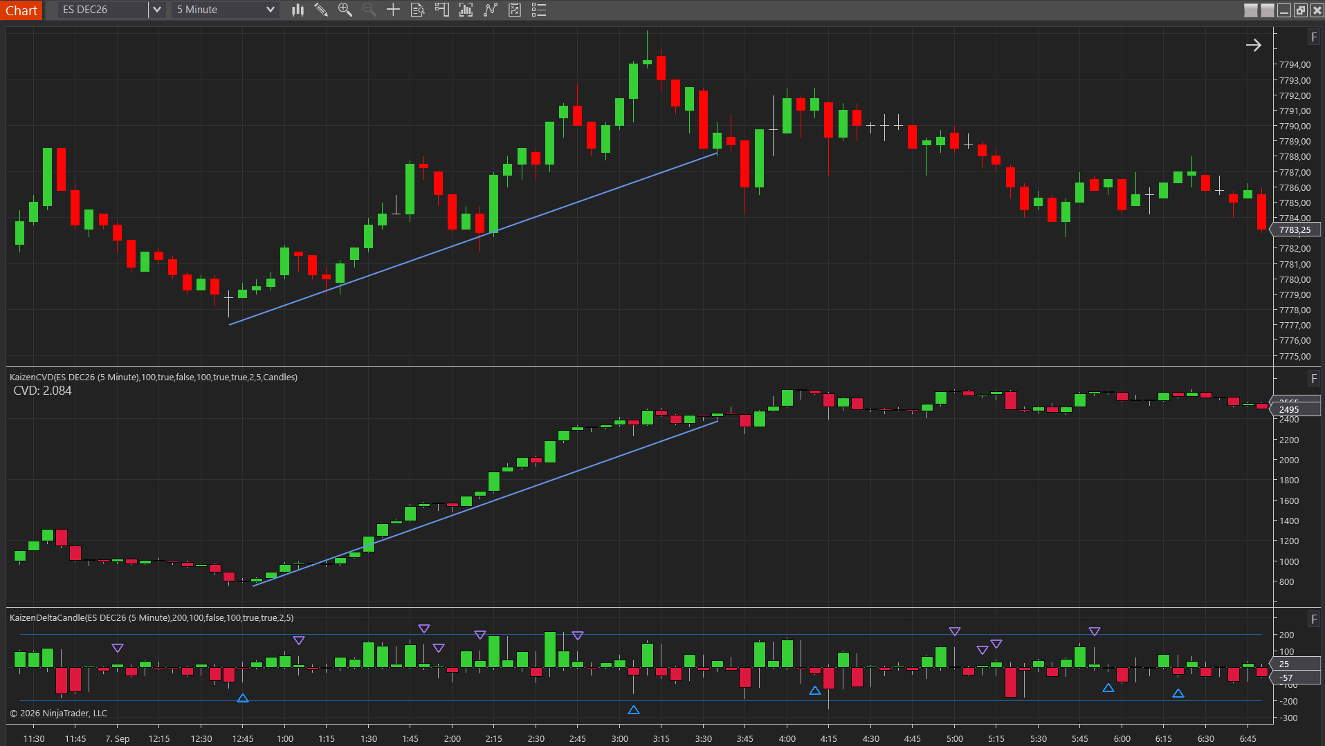 Cumulative volume delta panel and delta candles on an ES futures chart in NinjaTrader 8