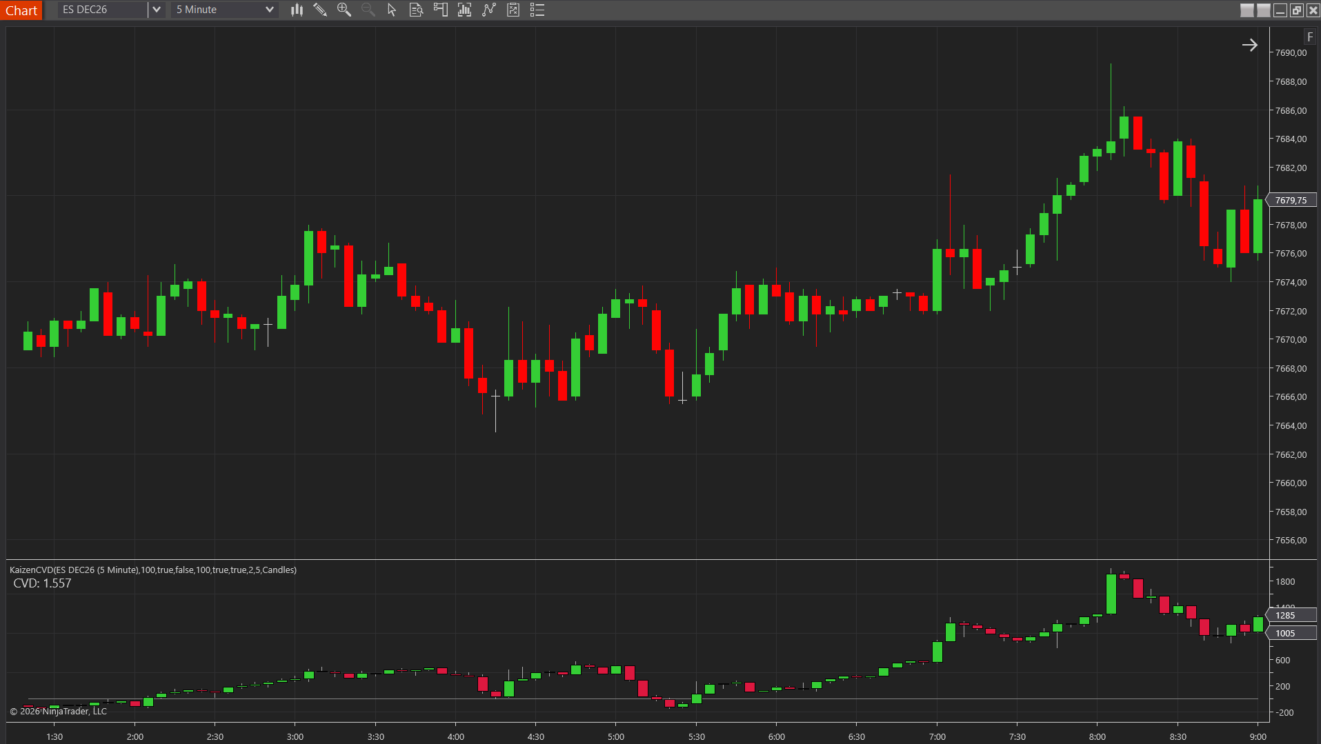 Kaizen CVD cumulative delta panel below an ES price chart showing buy and sell pressure over the session