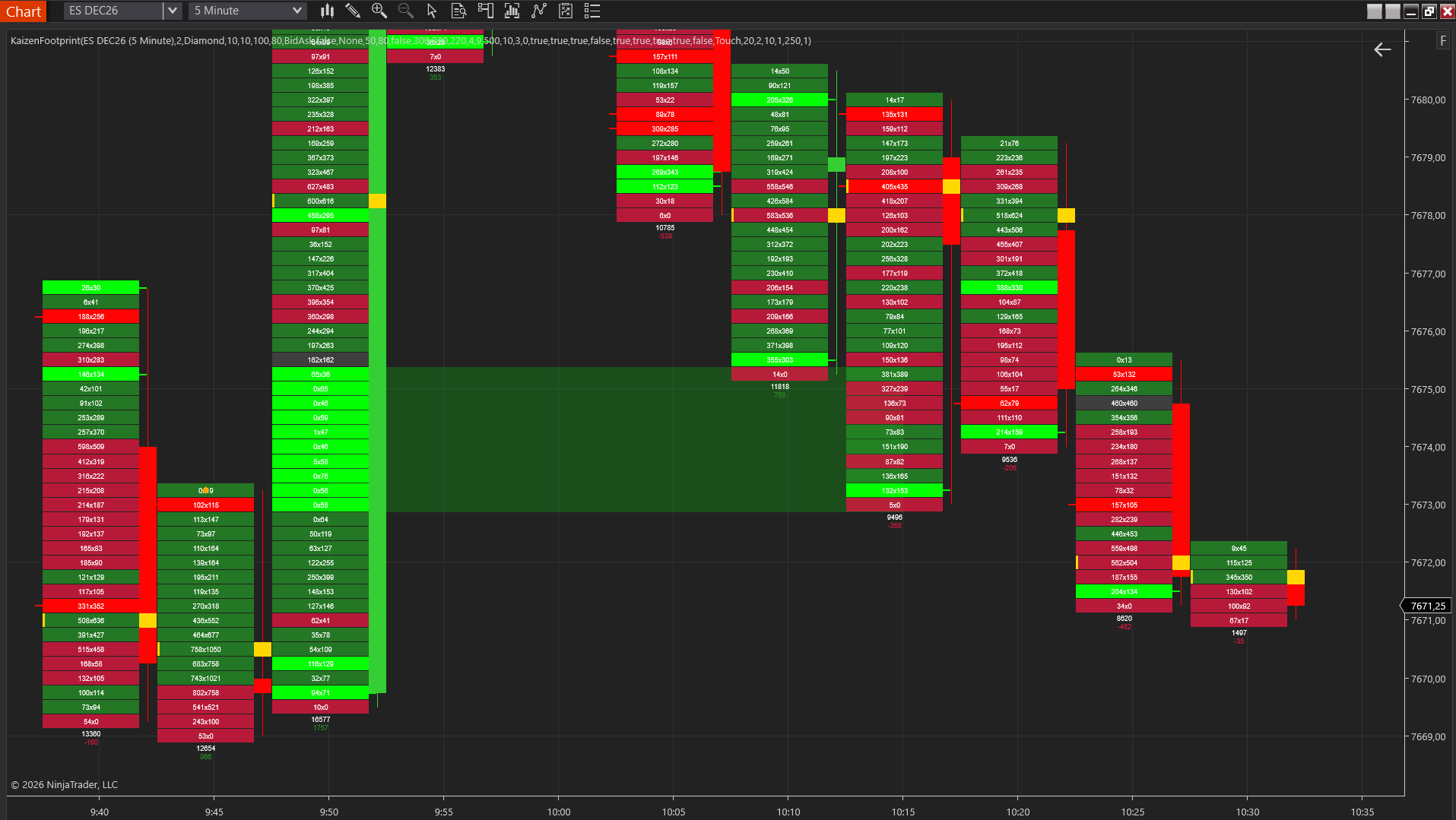 Order flow analysis on NinjaTrader 8 showing a footprint chart, cumulative delta and large trade markers