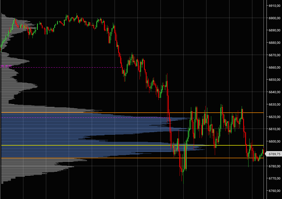 b-shaped volume profile on ES showing volume concentrated at the lower range with a thin tail extending upward