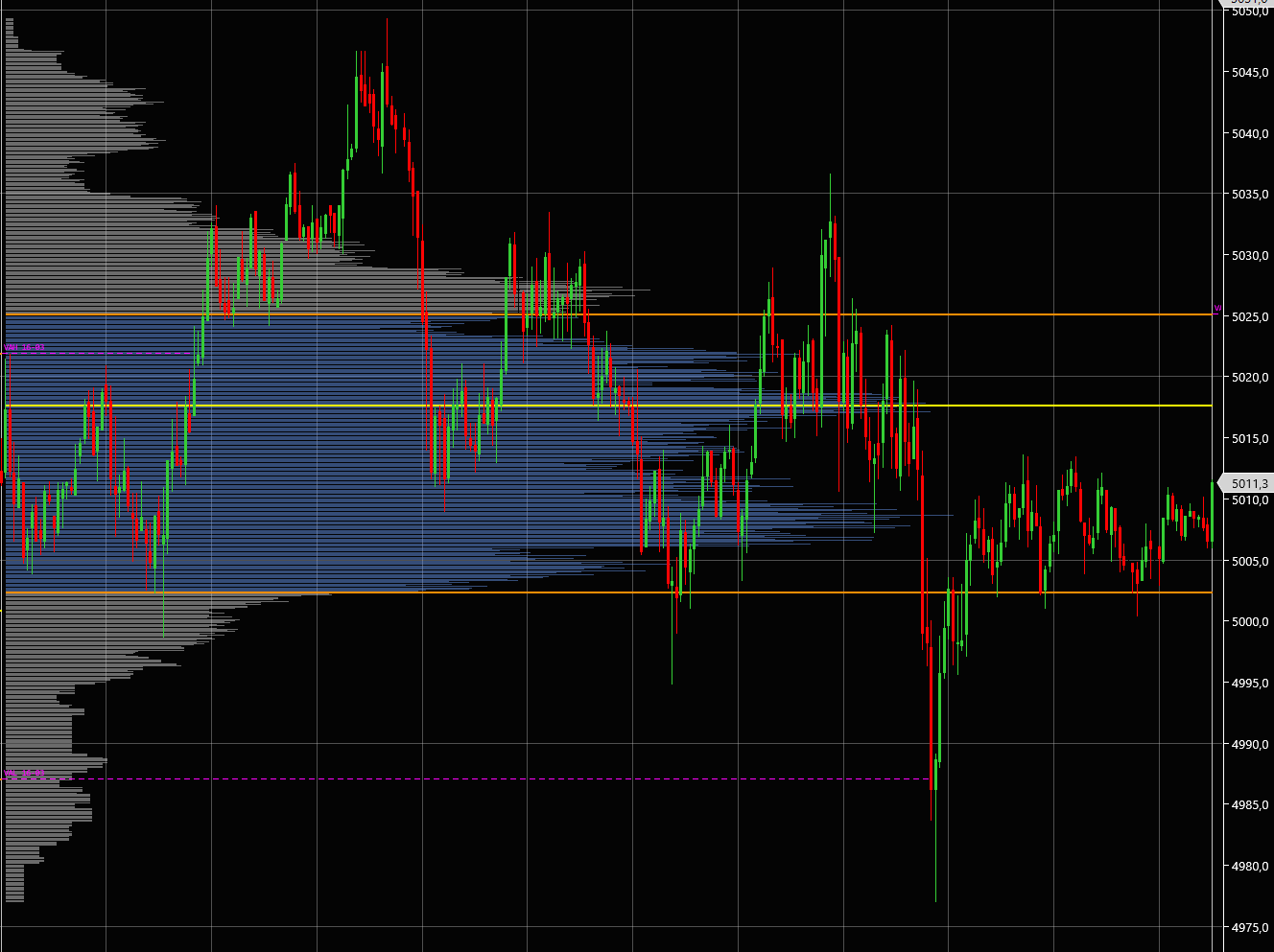 D-shaped balanced volume profile on ES showing symmetric bell-curve distribution with POC near center