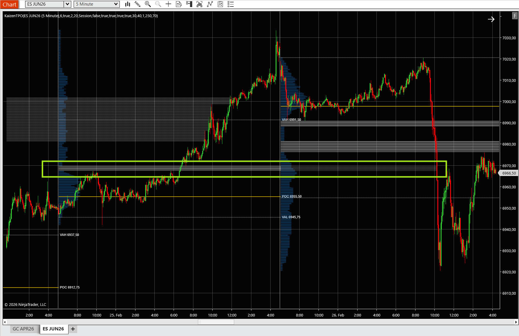 Kaizen TPO on ES showing single print zone from prior session highlighted with yellow rectangle, price retesting it the next day