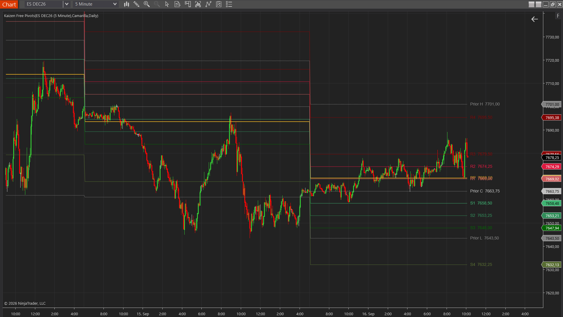 Kaizen Free Pivots in Camarilla mode with R4/S4 levels on a NinjaTrader 8 chart