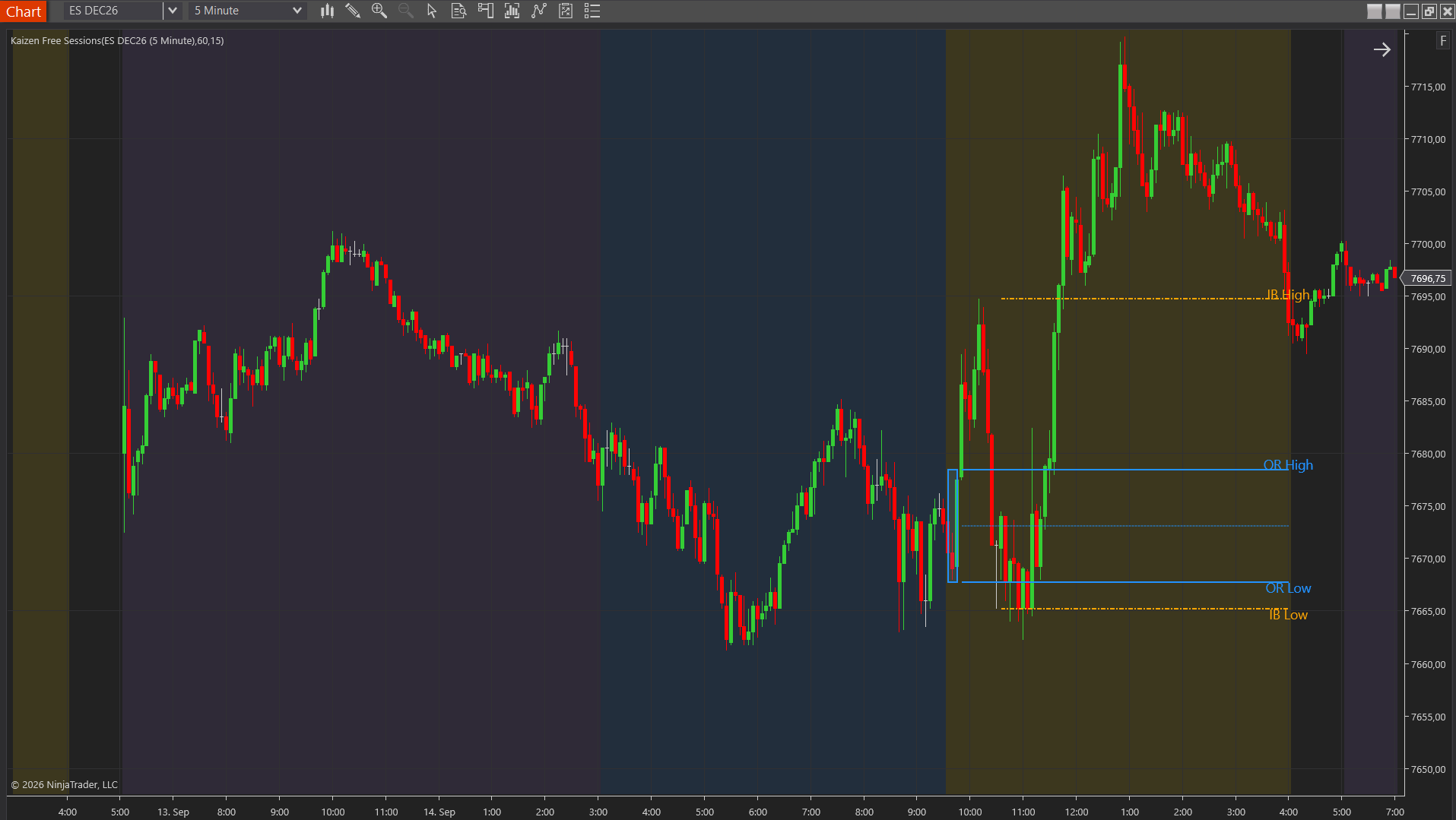 Kaizen Free Sessions on a NinjaTrader 8 ES 1-minute chart with Asia, London and New York shading, Opening Range box and Initial Balance high/low lines