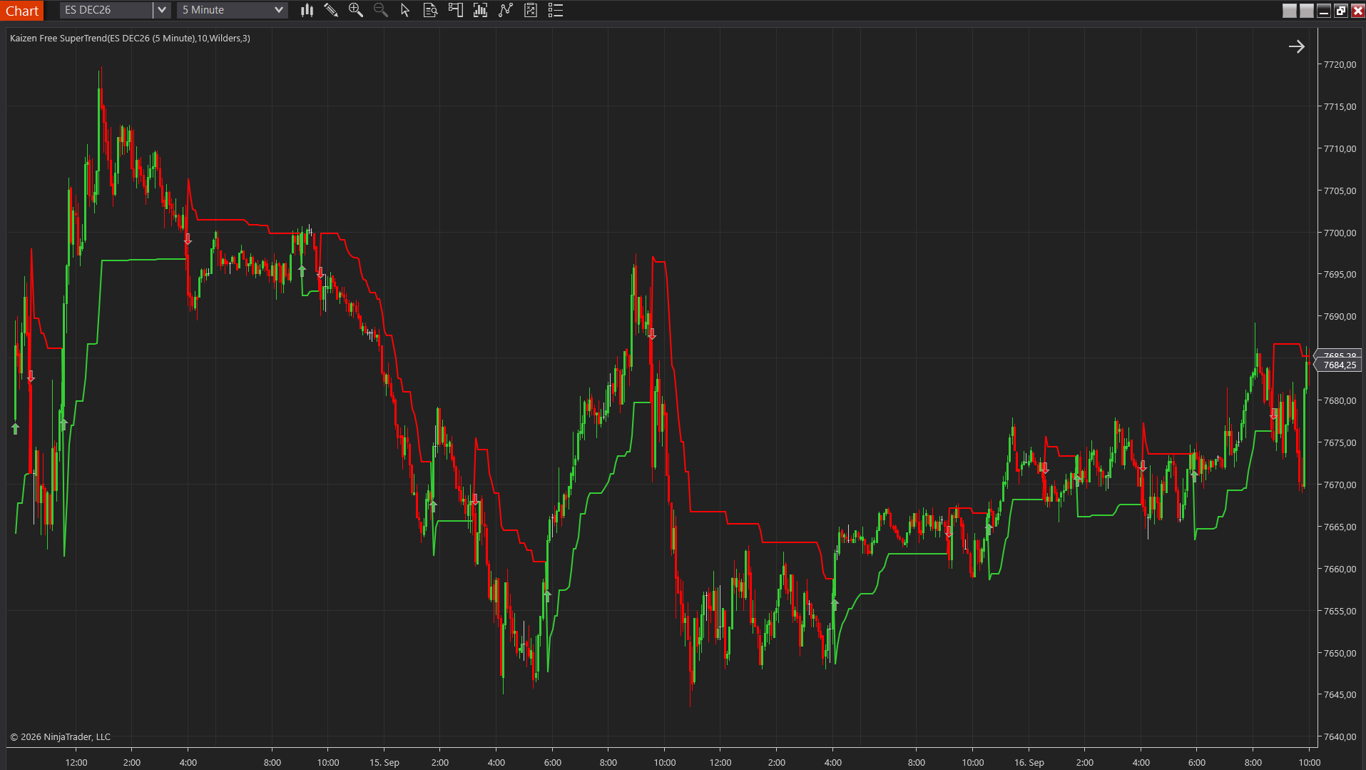 Kaizen Free SuperTrend on a NinjaTrader 8 ES 5-minute chart, ATR trailing line flipping green and red with the trend, with flip arrows