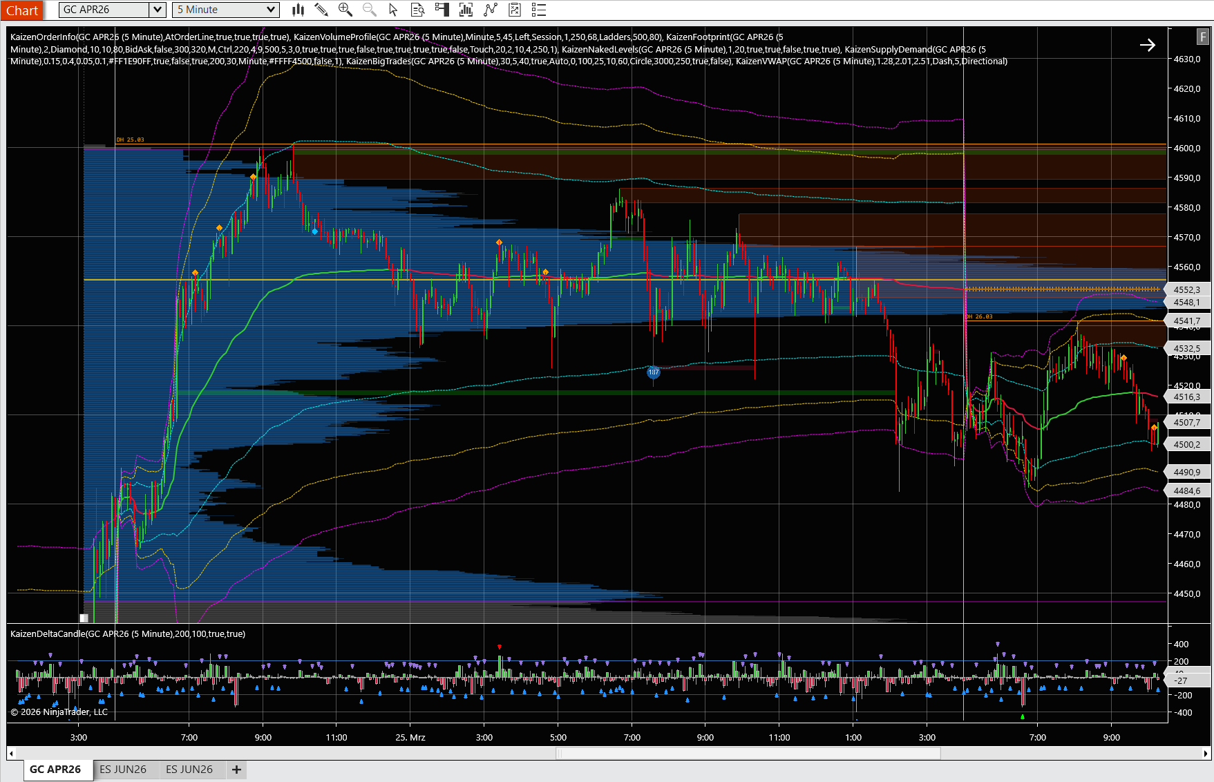 NinjaTrader 8 chart with Kaizen order flow indicators — Footprint, Volume Profile, VWAP, CVD
