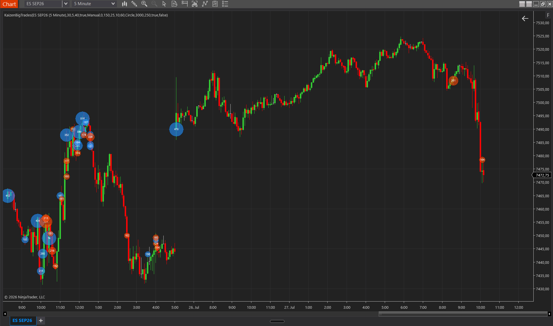 Big Trades