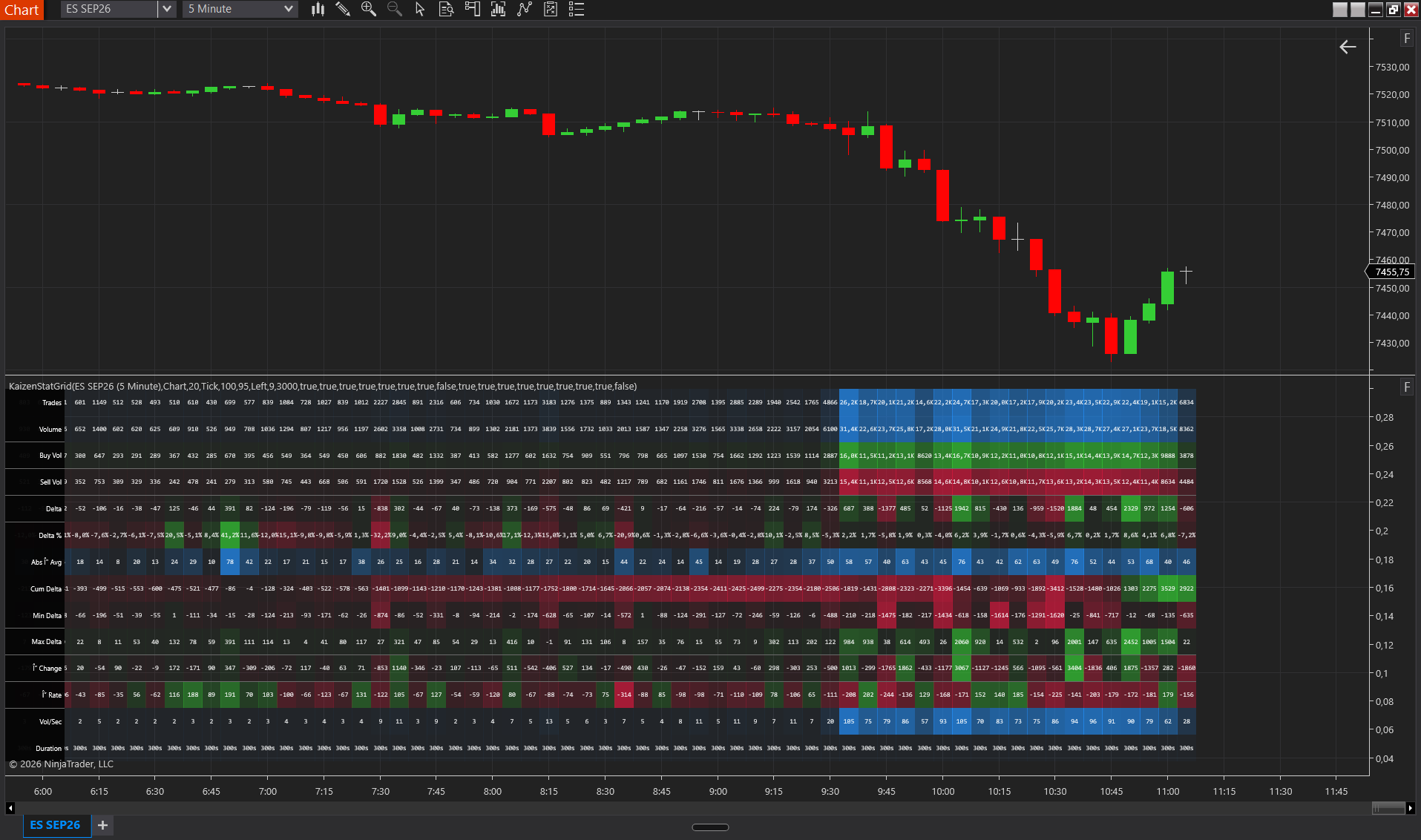 StatGrid