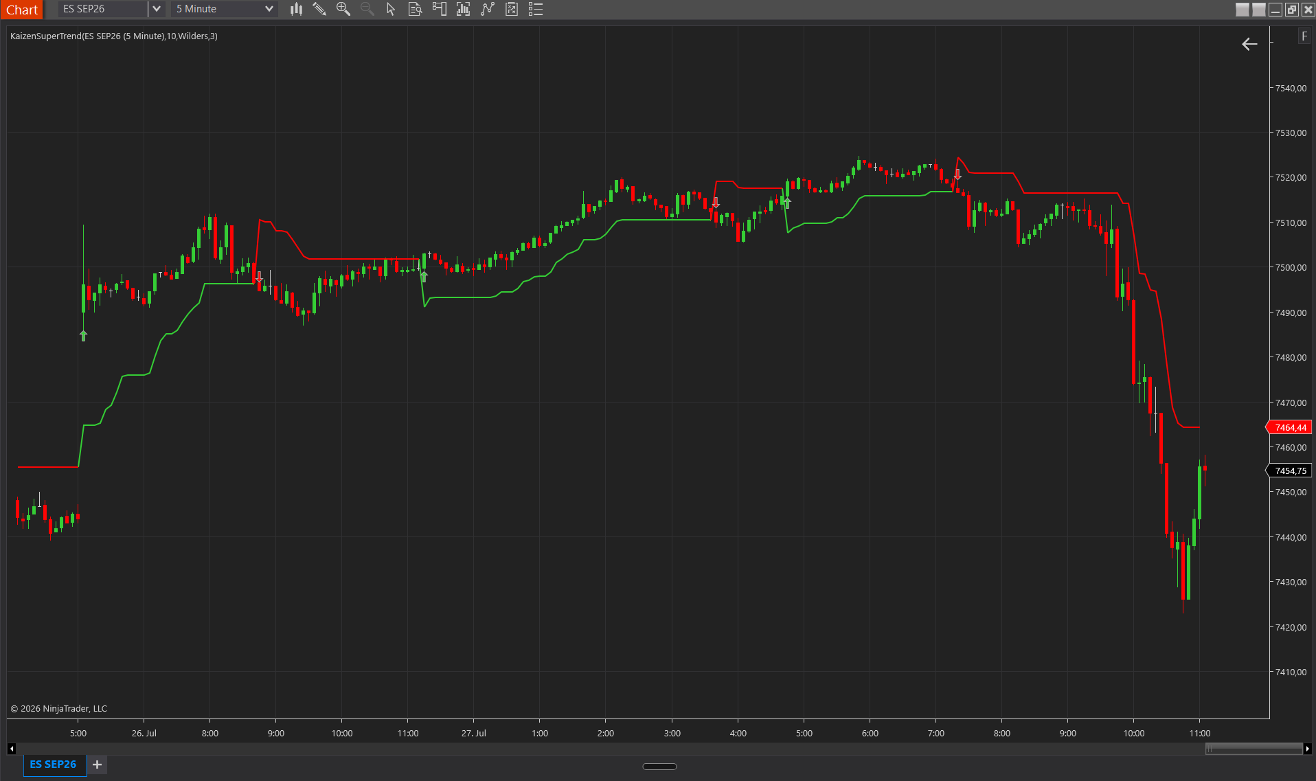 SuperTrend