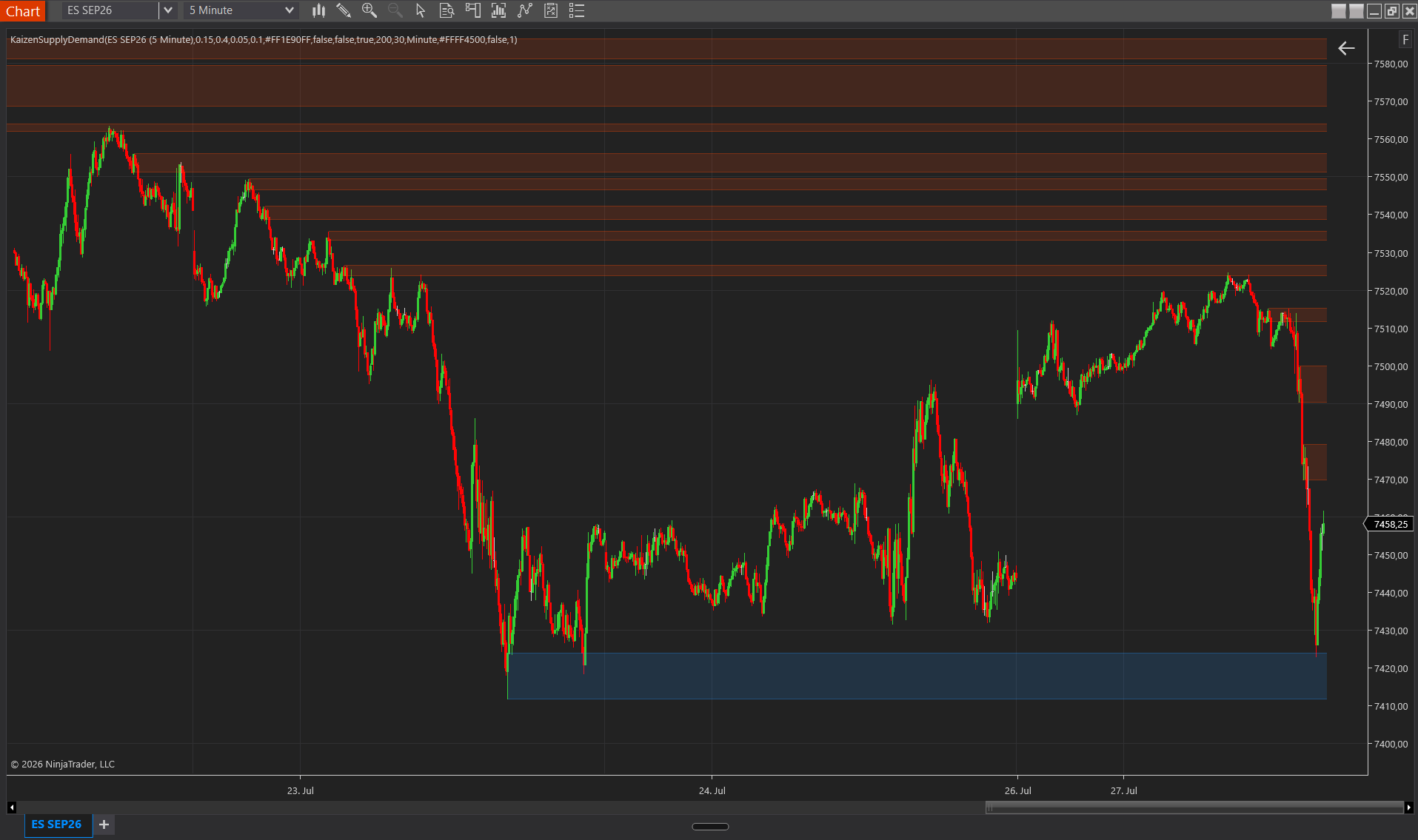 Supply Demand