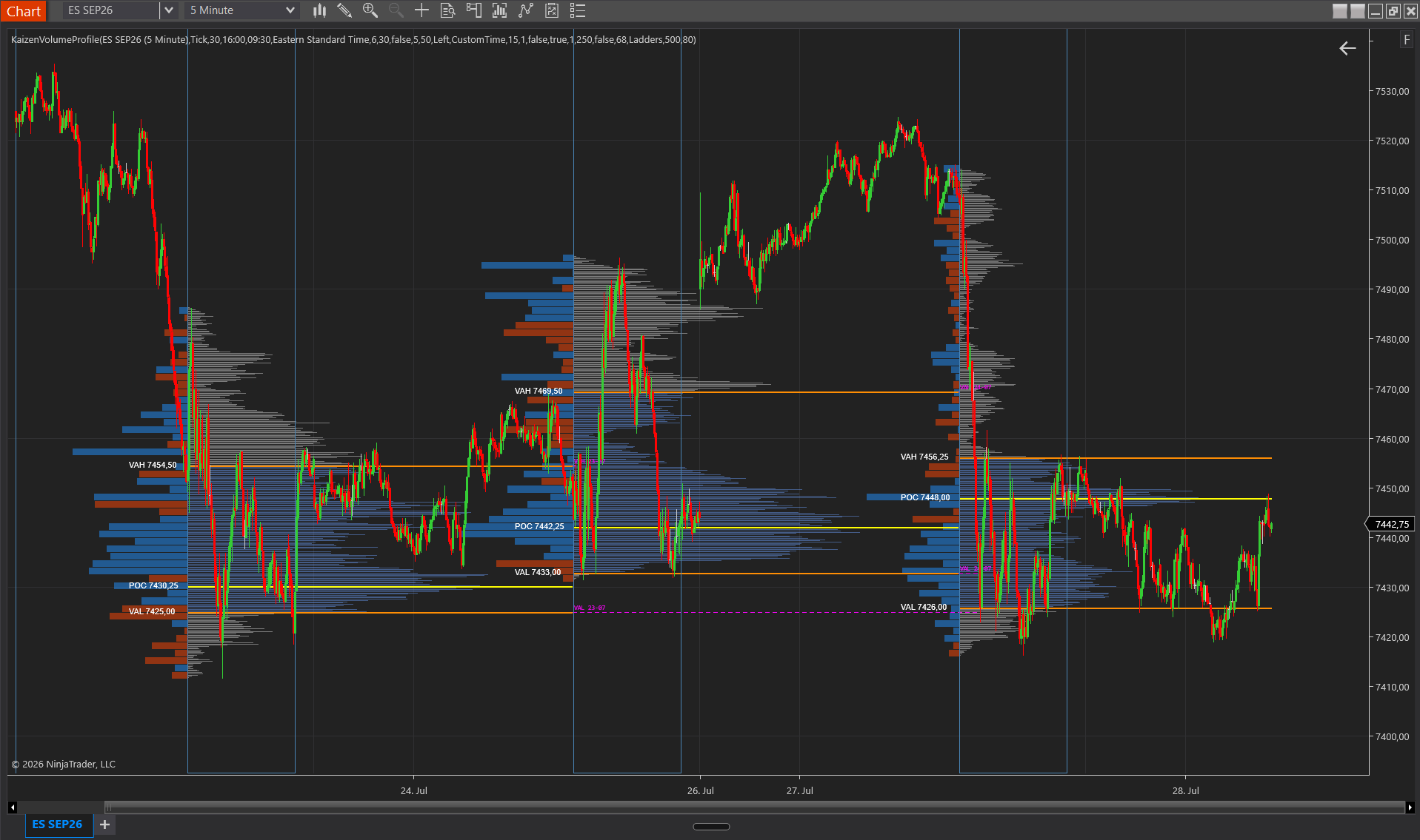 Volume Profile