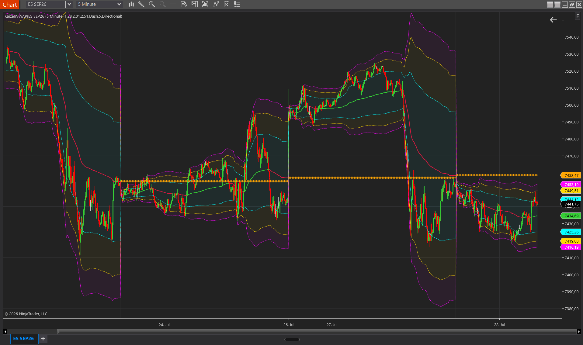 VWAP